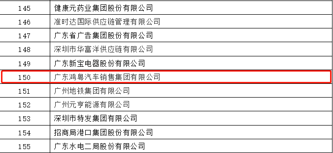开门红丨乐鱼官网手机网页版-乐鱼(中国)荣登广东企业500强等三大榜单(图2) 开门红丨乐鱼官网手机网页版-乐鱼(中国)荣登广东企业500强等三大榜单(图2)