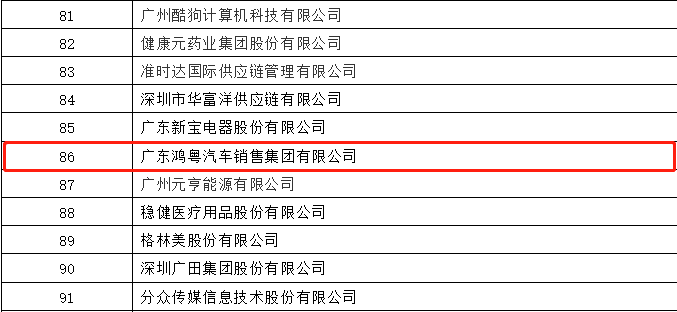 开门红丨乐鱼官网手机网页版-乐鱼(中国)荣登广东企业500强等三大榜单(图3) 开门红丨乐鱼官网手机网页版-乐鱼(中国)荣登广东企业500强等三大榜单(图3)