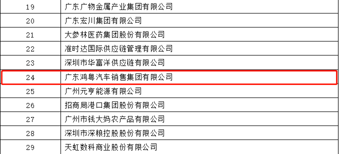 开门红丨乐鱼官网手机网页版-乐鱼(中国)荣登广东企业500强等三大榜单(图4) 开门红丨乐鱼官网手机网页版-乐鱼(中国)荣登广东企业500强等三大榜单(图4)