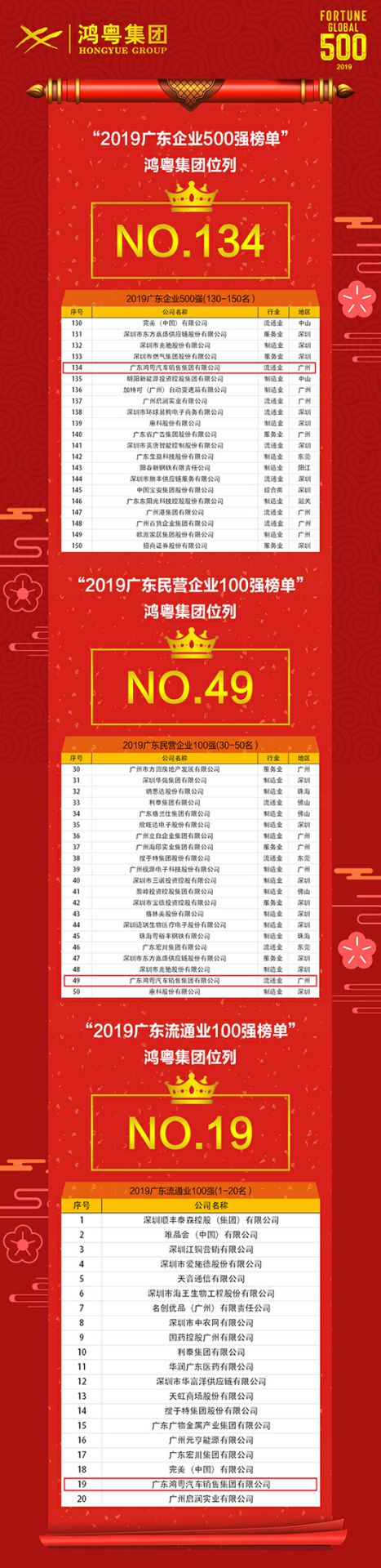 喜讯!乐鱼官网手机网页版-乐鱼(中国)上榜广东企业500强等三大榜单(图4) 喜讯!乐鱼官网手机网页版-乐鱼(中国)上榜广东企业500强等三大榜单(图4)