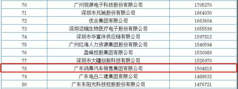 喜报丨乐鱼官网手机网页版-乐鱼(中国)荣获2020广东省民营企业百强(图2) 喜报丨乐鱼官网手机网页版-乐鱼(中国)荣获2020广东省民营企业百强(图2)